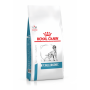 Лечебный сухой корм для собак Royal Canin Anallergenic Canine 8 кг